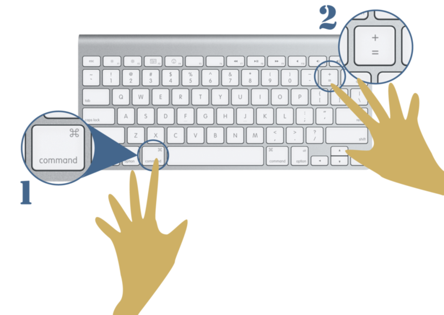 Graphic image showing a computer keyboard with two hands
